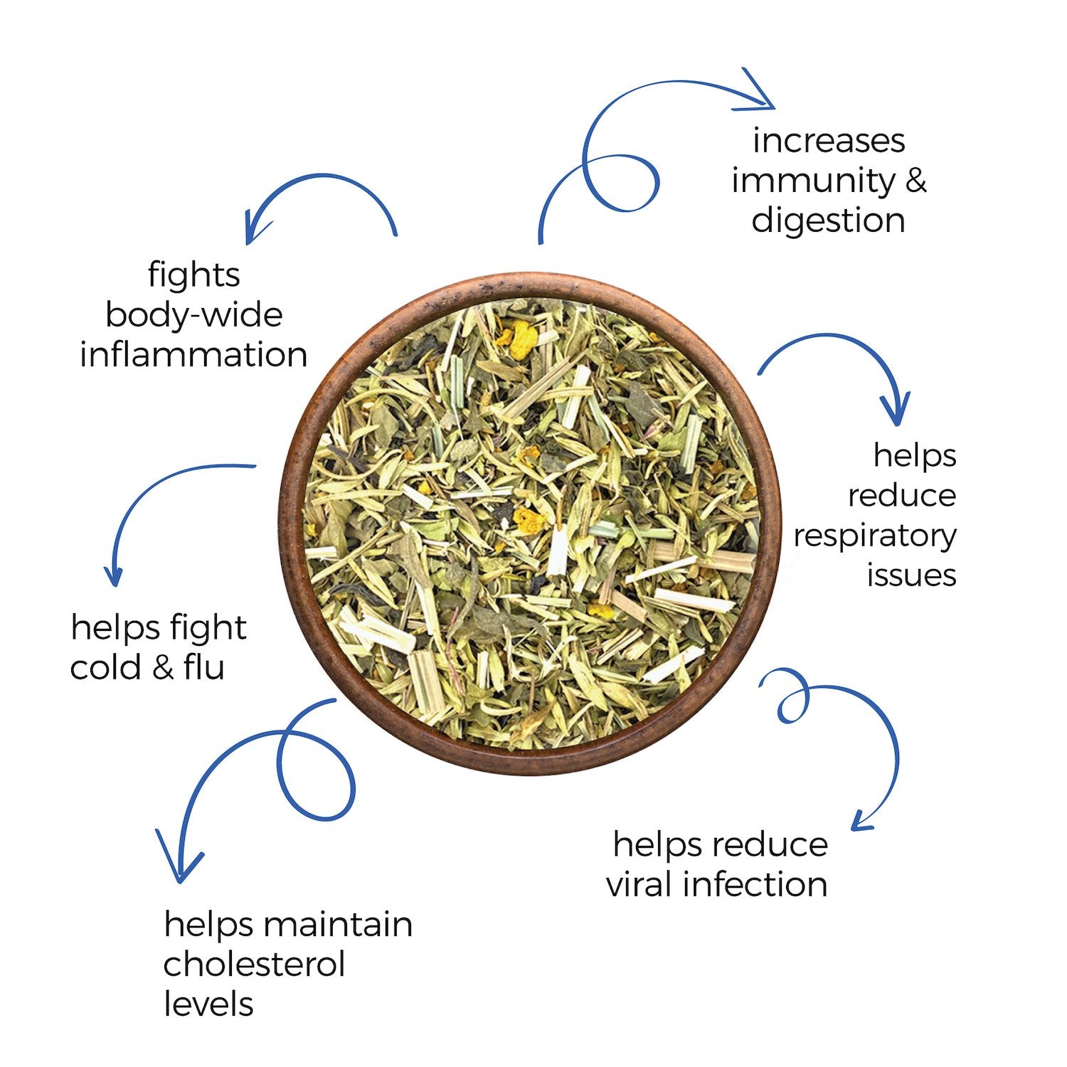 All-Day Immunity Elixir - Green Tea Blend - 125 gms (60 - 65 cups)-Dancing Leaf