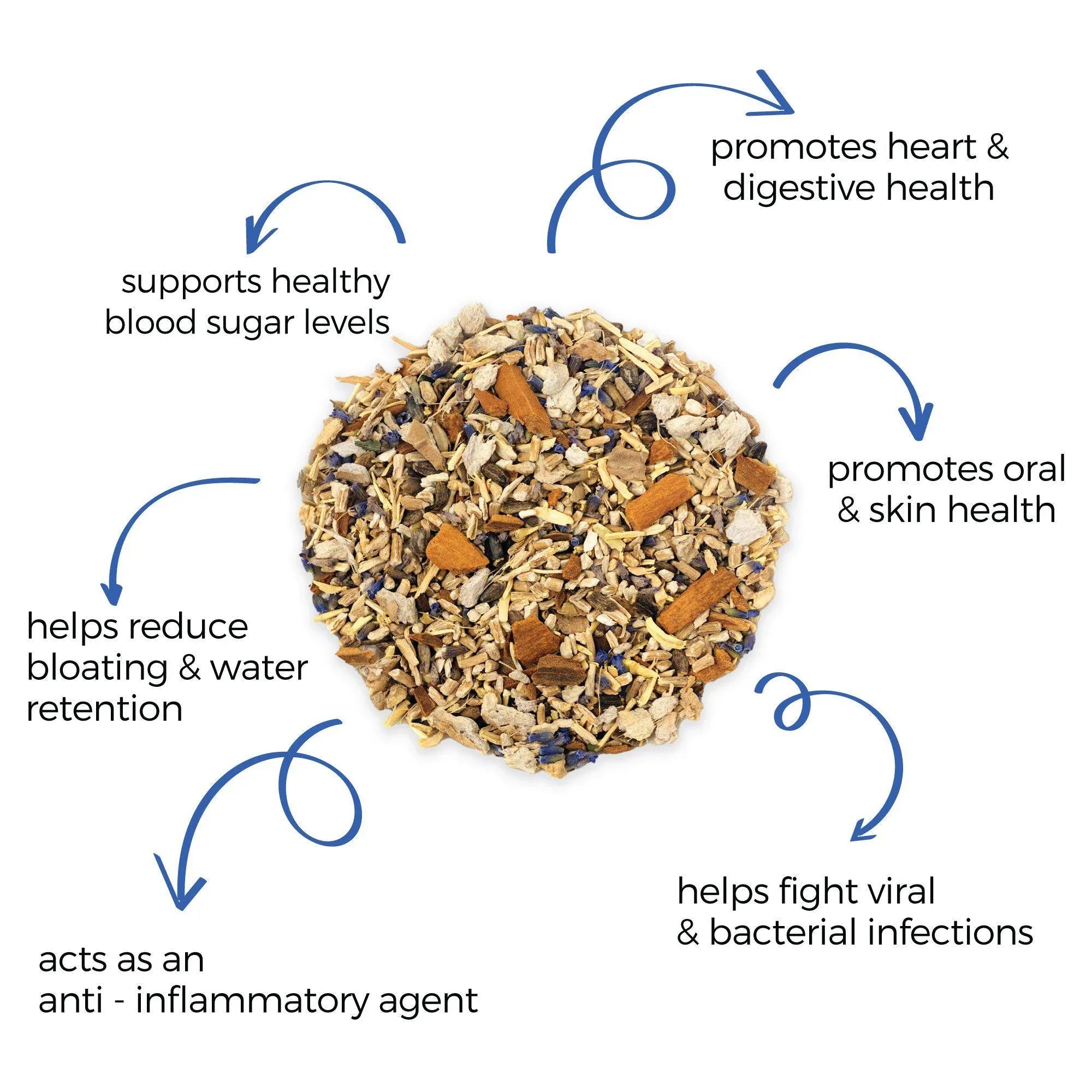 Dandelion Root Tea - Liver Detox & Wellness Blend - 100g - Dancing Leaf