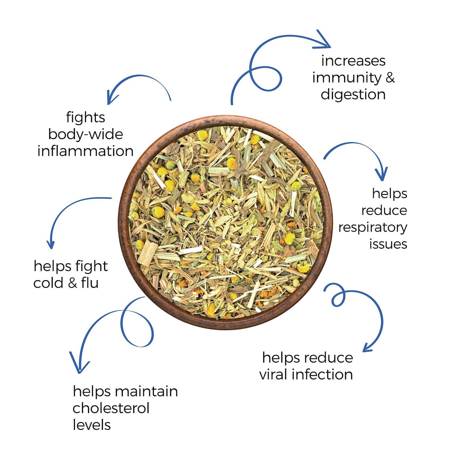Evening Immunity Elixir - Herbal Blend ( 20 Tea Bags )-Dancing Leaf